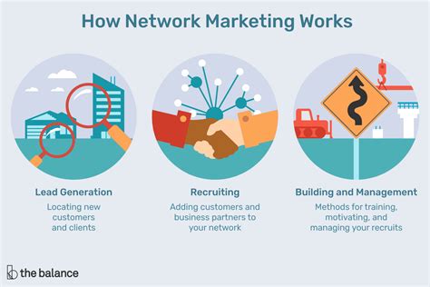 network marketing examples.